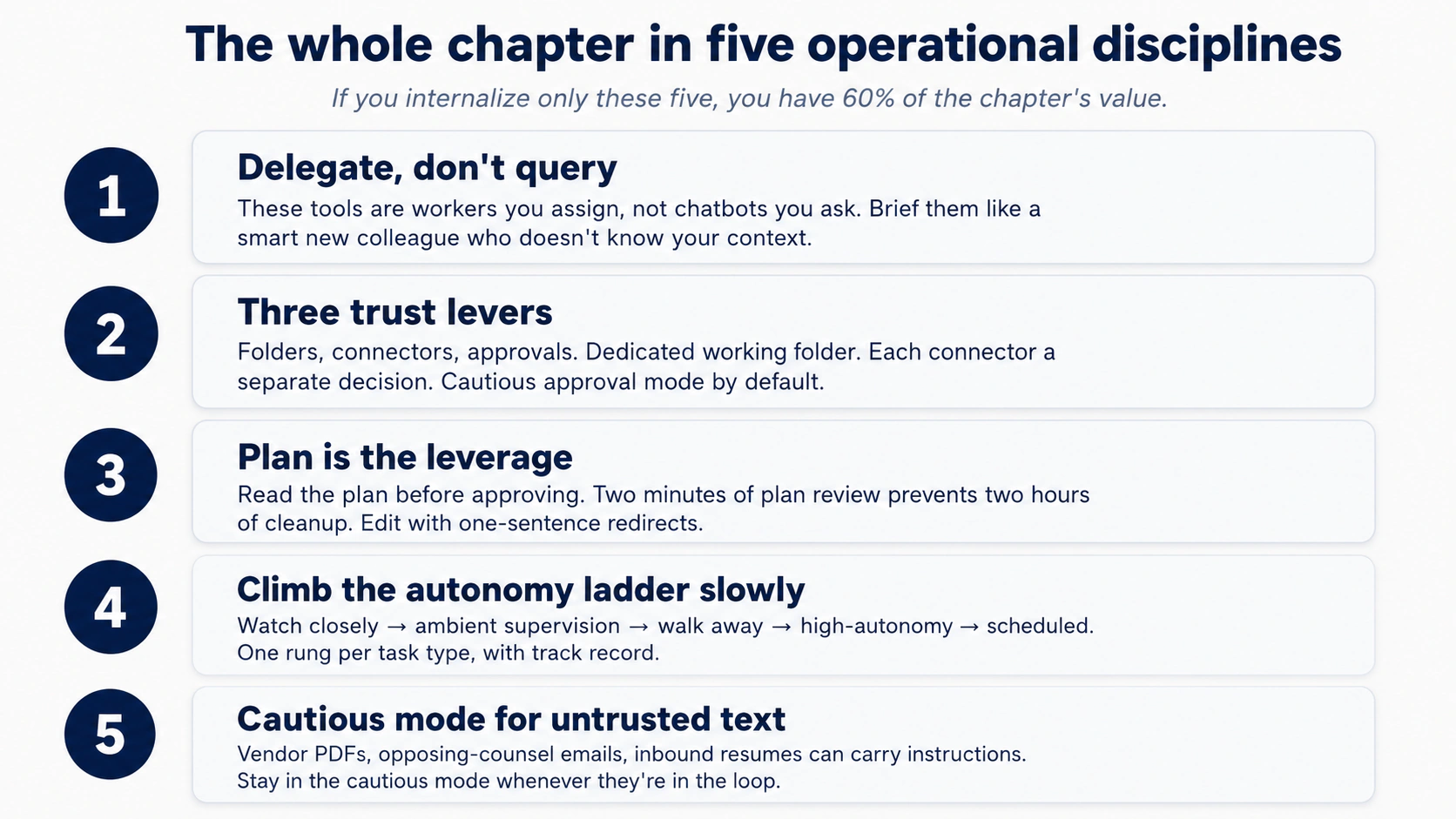 The chapter in five operational disciplines: delegate not query; three trust levers; plan is the leverage; climb the autonomy ladder slowly; cautious mode for untrusted text