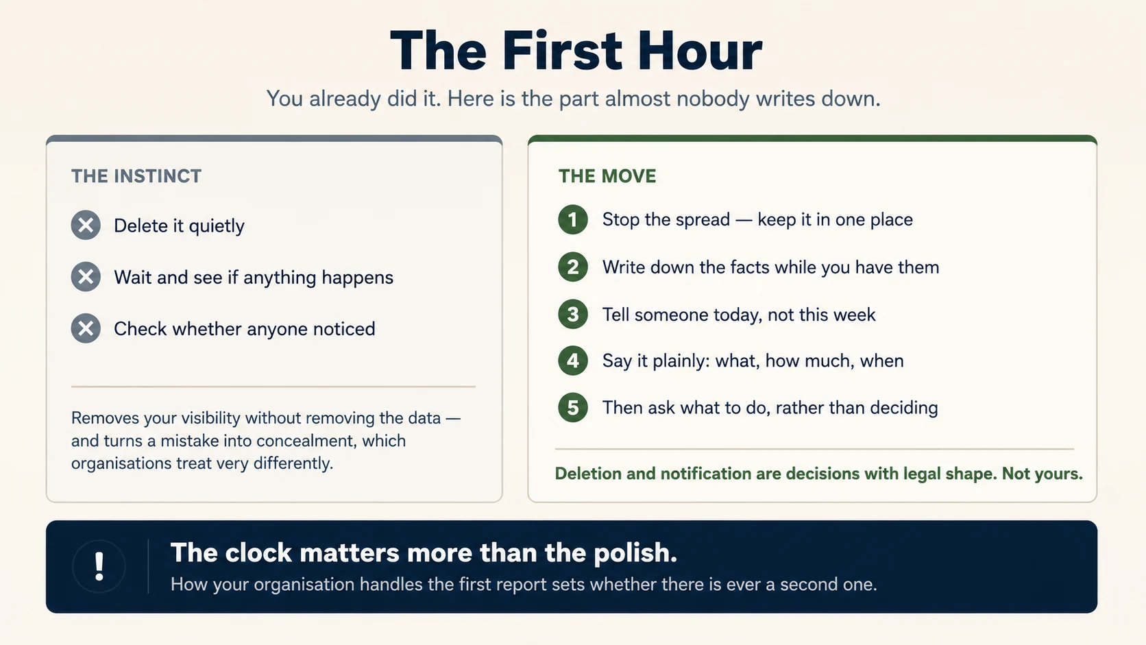 A band split into two halves. The left half, The instinct, shows three crossed-out actions: delete it and tell nobody, wait and see if anything happens, check whether anyone noticed. A caption reads: turns a mistake into concealment, and removes your visibility without removing the data. The right half, The move, shows the five numbered steps above. A banner reads: the clock matters more than the polish, and how the organization handles the first report sets whether there is ever a second one.