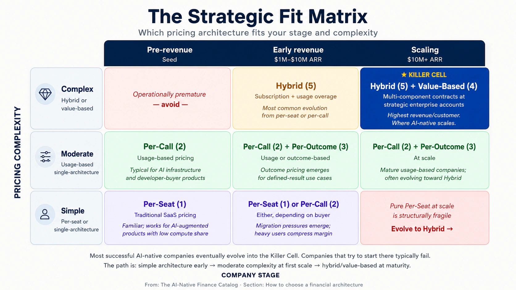 Strategic Fit Matrix