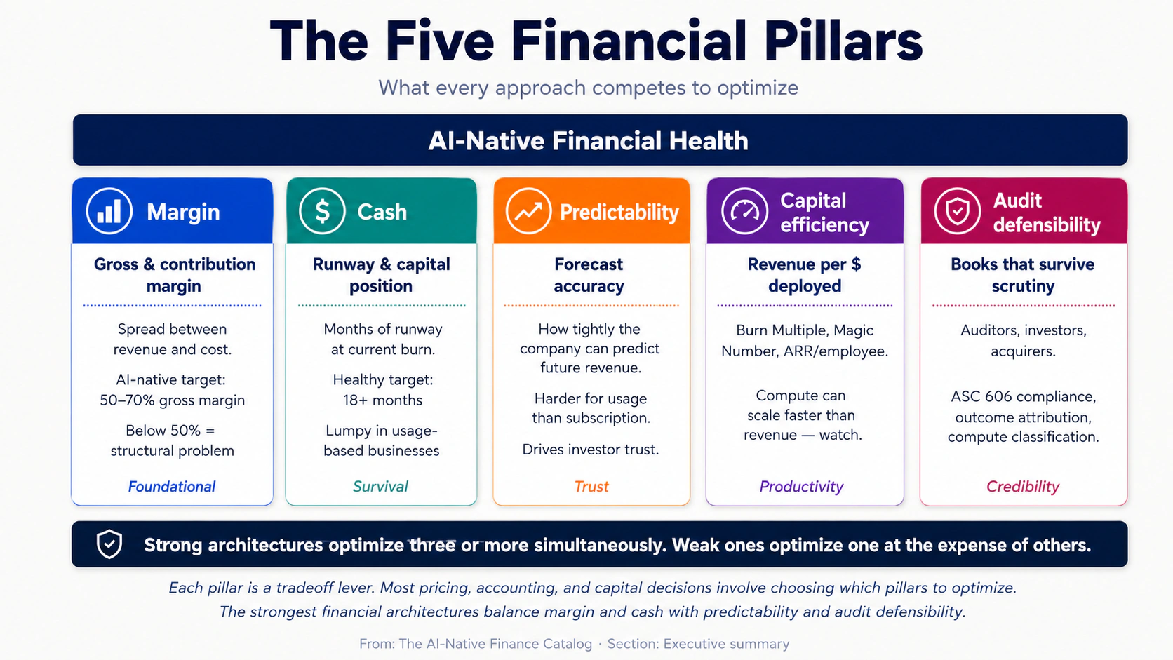 The Five Financial Pillars