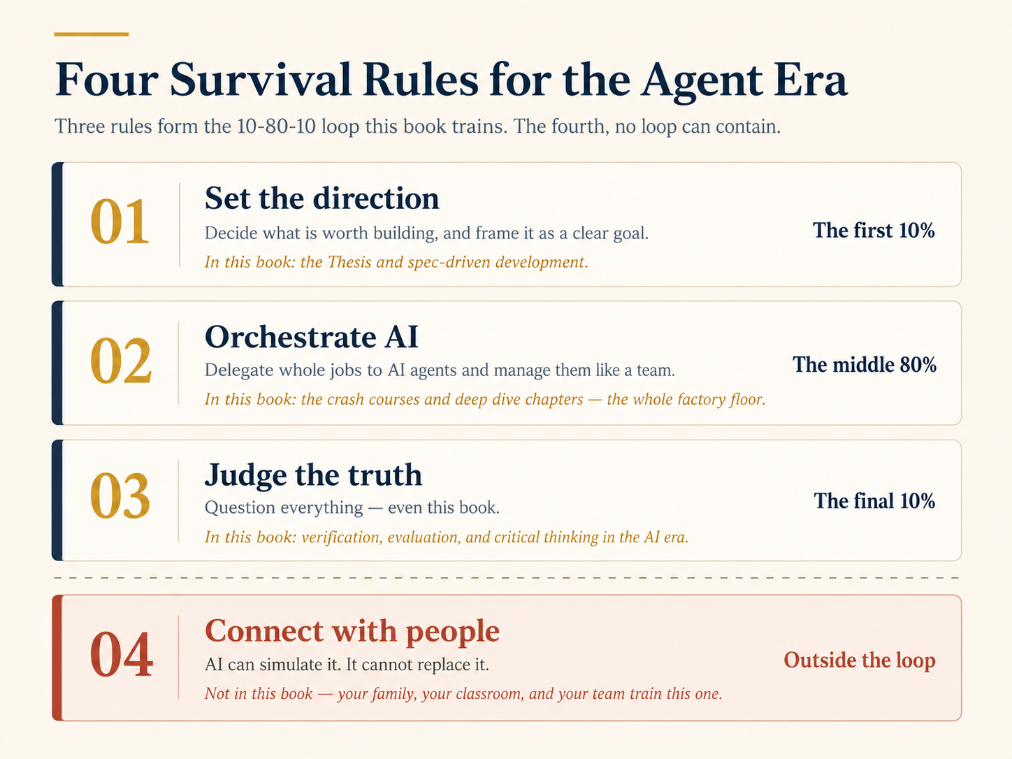 Four Survival Rules for the Agent Era