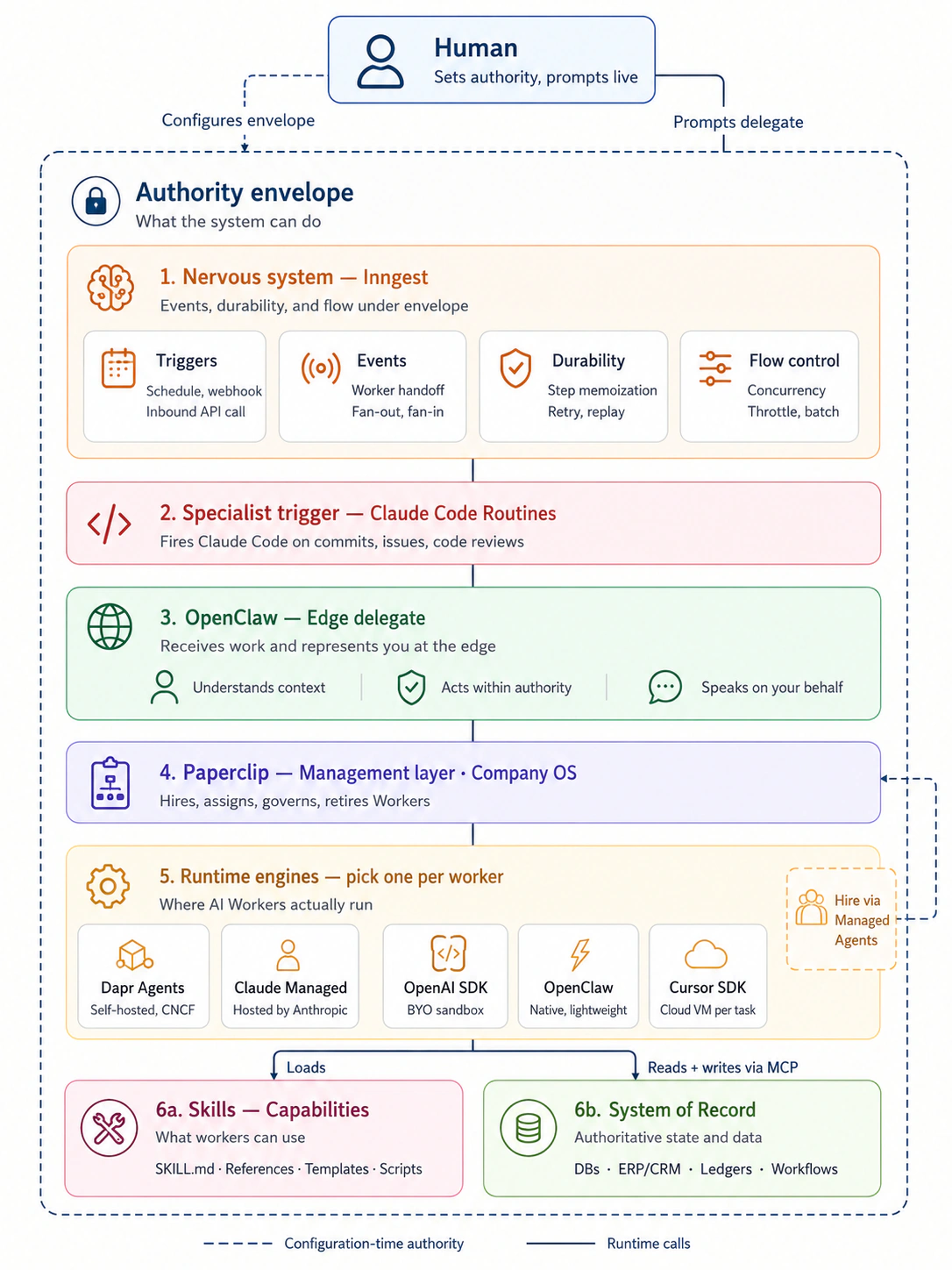 Runtime Stack