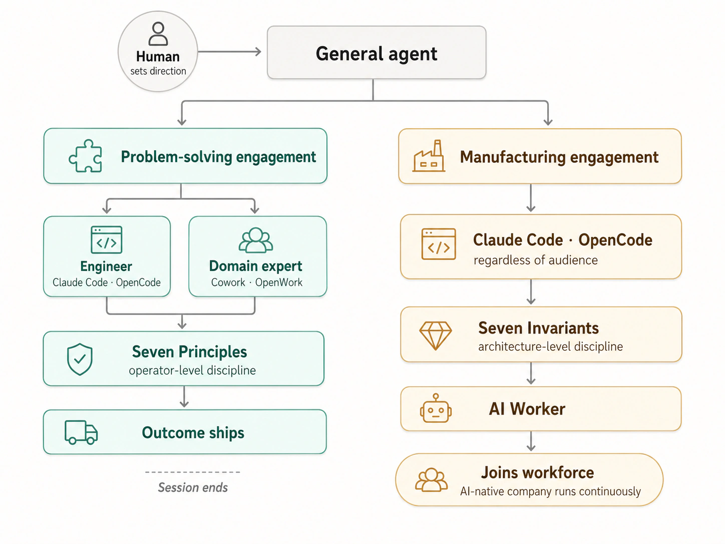 Two_Modes_of_General_Agent_Use